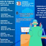 INFOGRAFIA-DONACION-ORGANOS