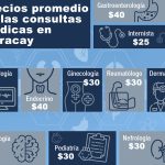 PRECIOS-CONSULTAS-MEDICAS—infografia