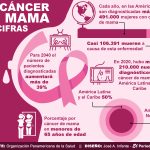 CIFRAS CANCER DE MAMA infografía.jpg II