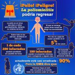 POLIO-infografia